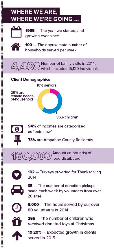 CCFP in 2014